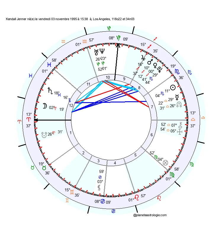 theme astral kendall jenner