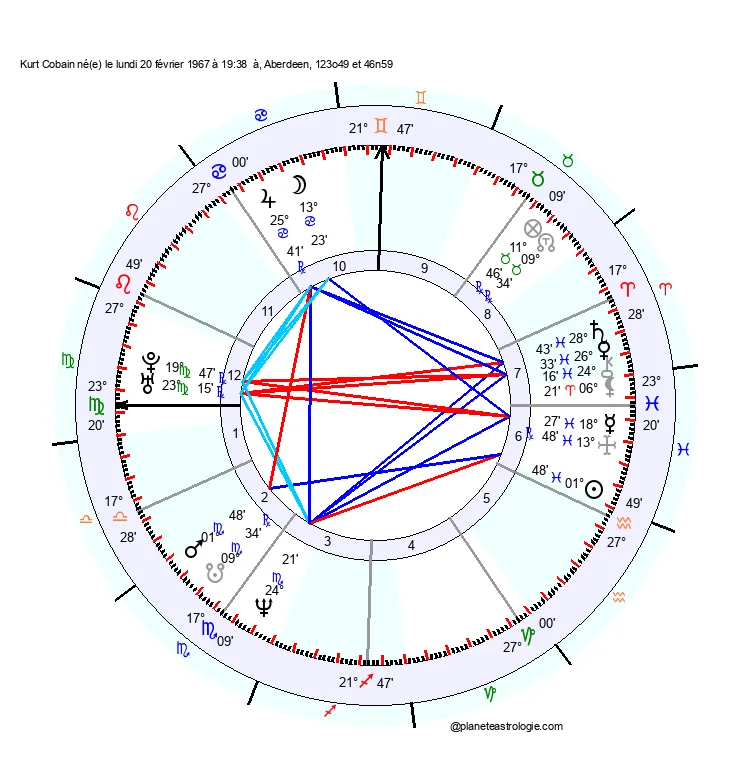 theme astral kurt cobain