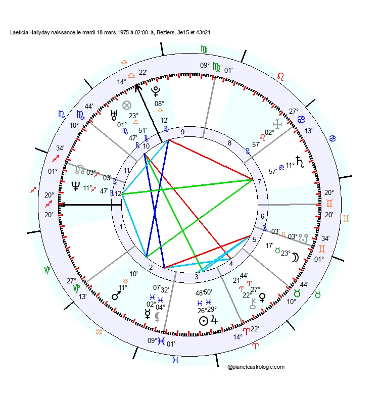 carte-du-ciel-laeticia-hallyday