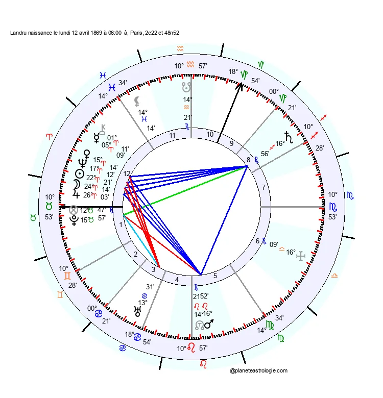 theme astral landru