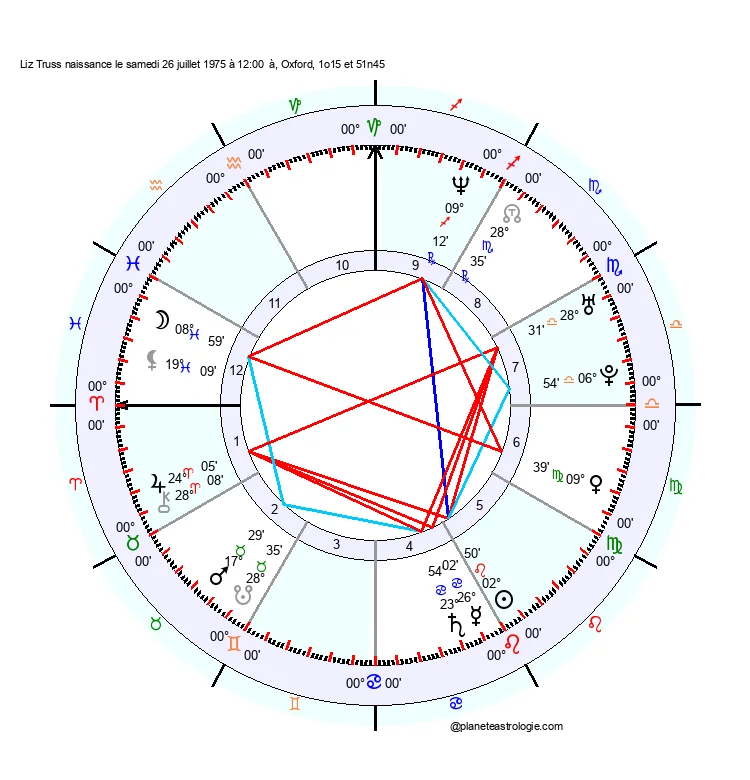 theme astral liz truss