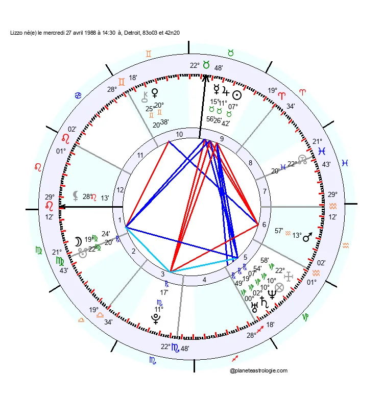 theme astral lizzo