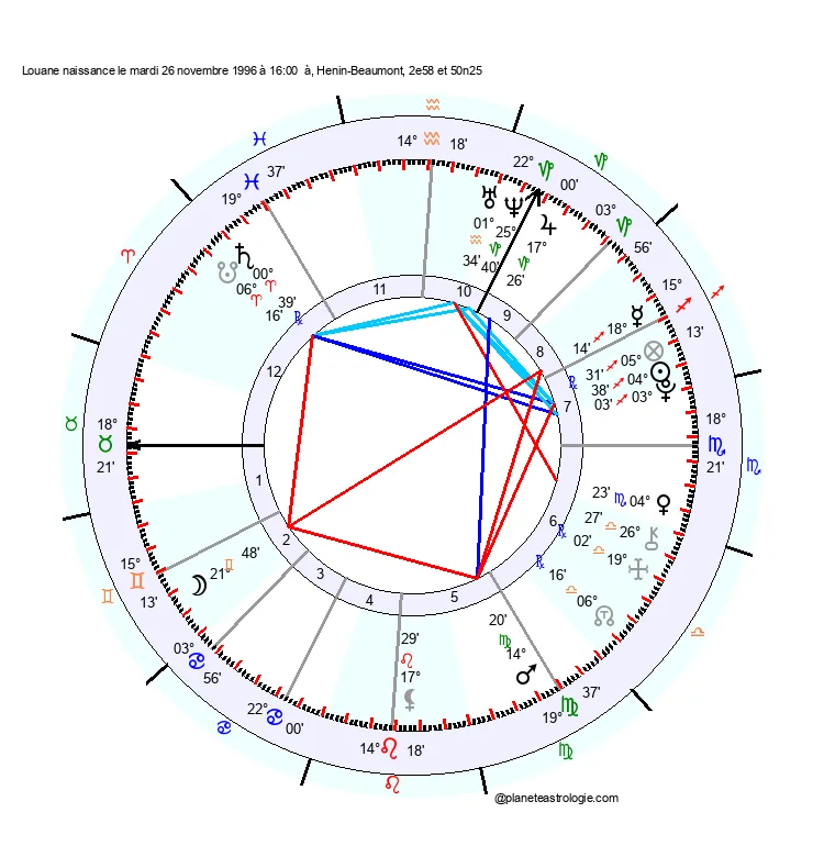 theme astral louane