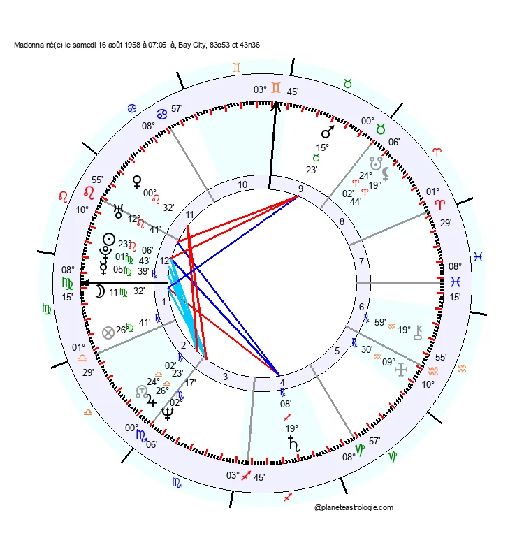 theme astral madonna