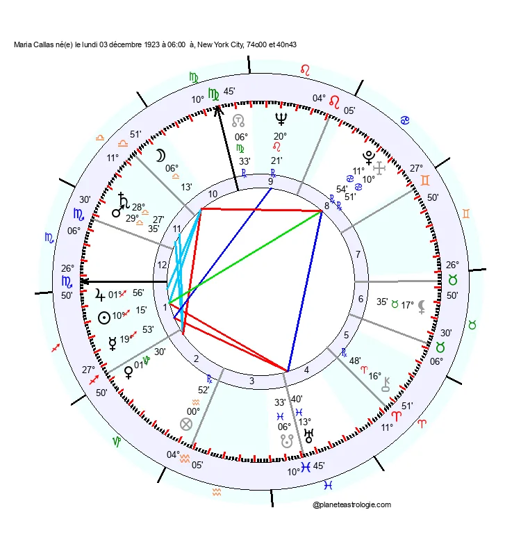 theme astral maria callas