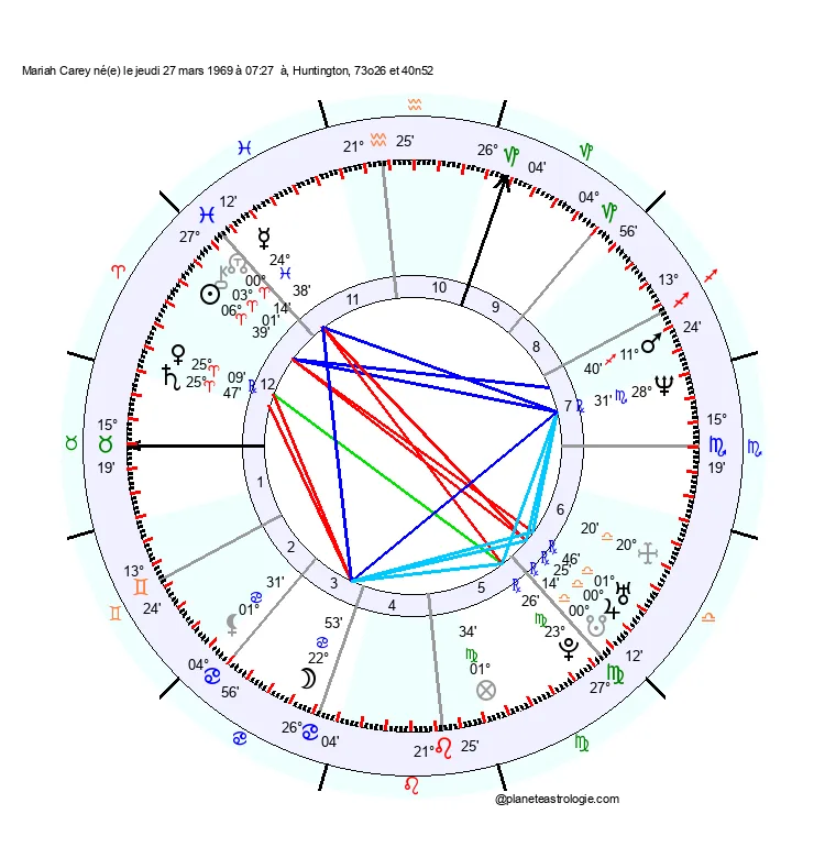 theme astral mariah carey