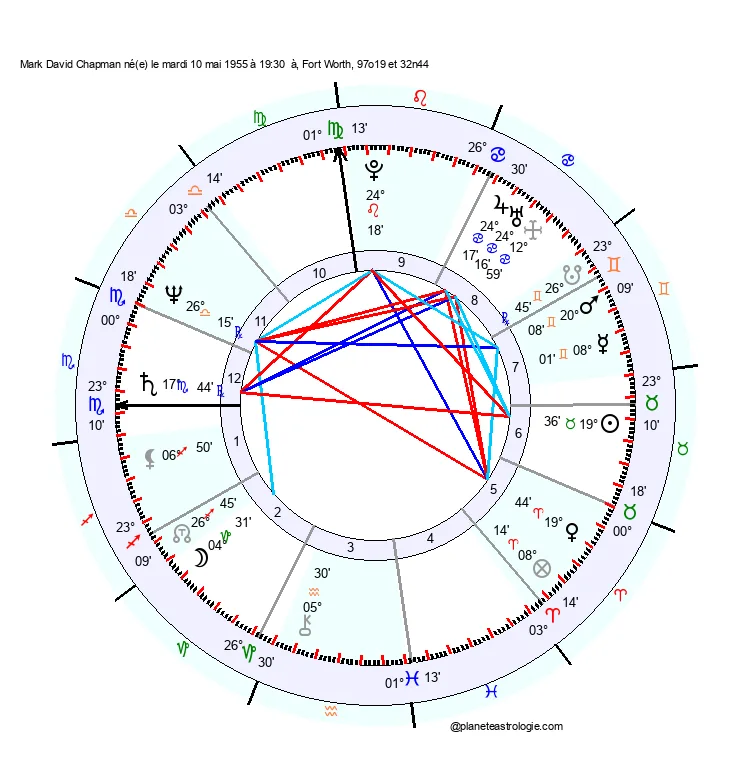 theme astral mark david chapman