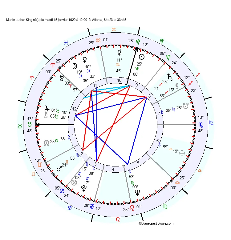theme astral martin luther king