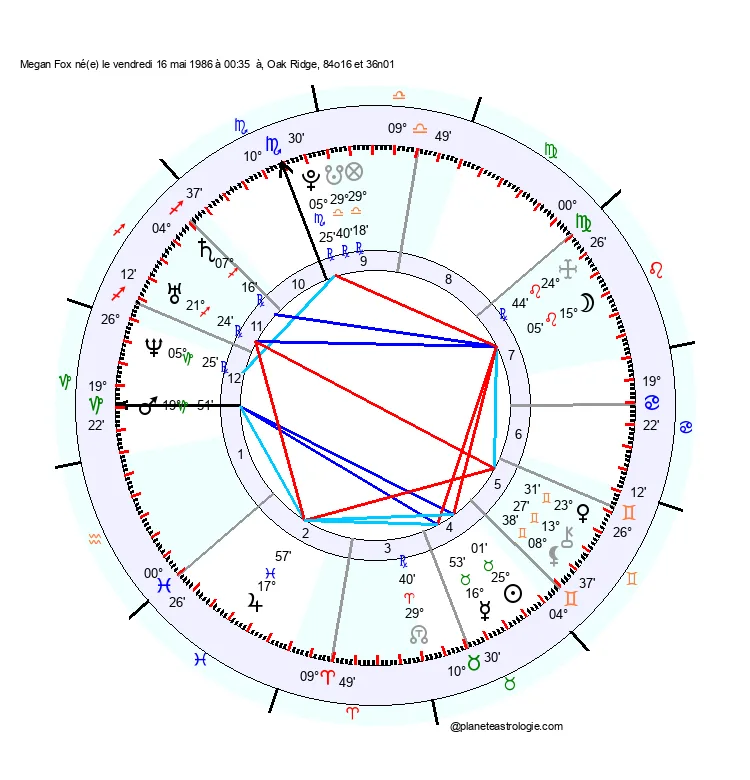 theme astral megan fox