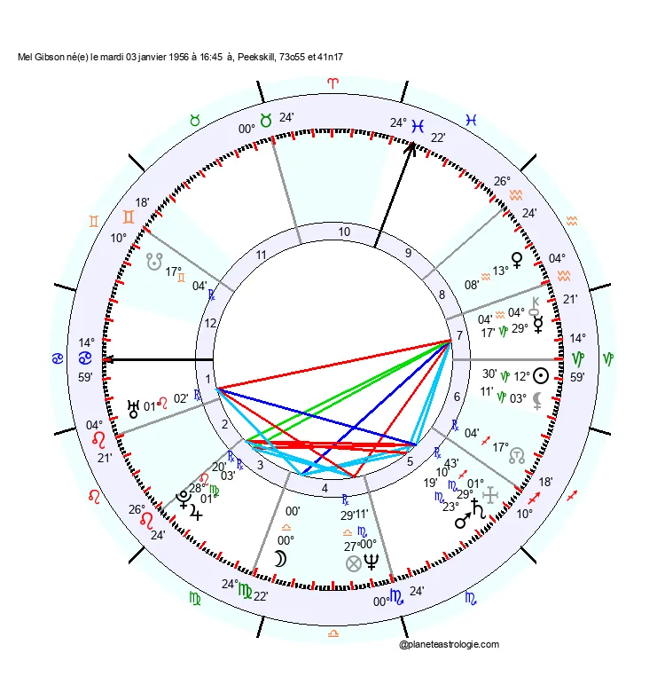 theme astral mel gibson