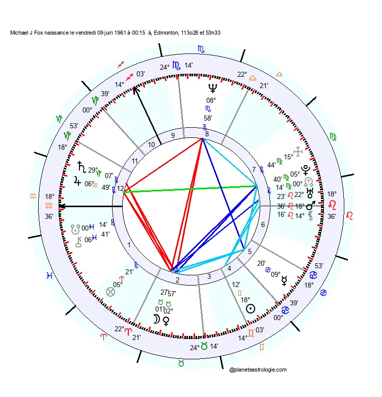 theme astral michael j fox