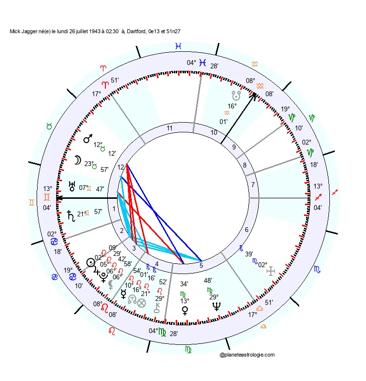 theme astral mick jagger