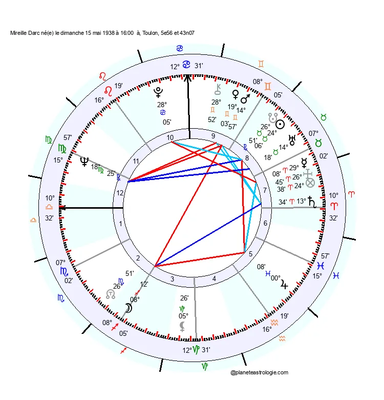 theme astral mireille darc