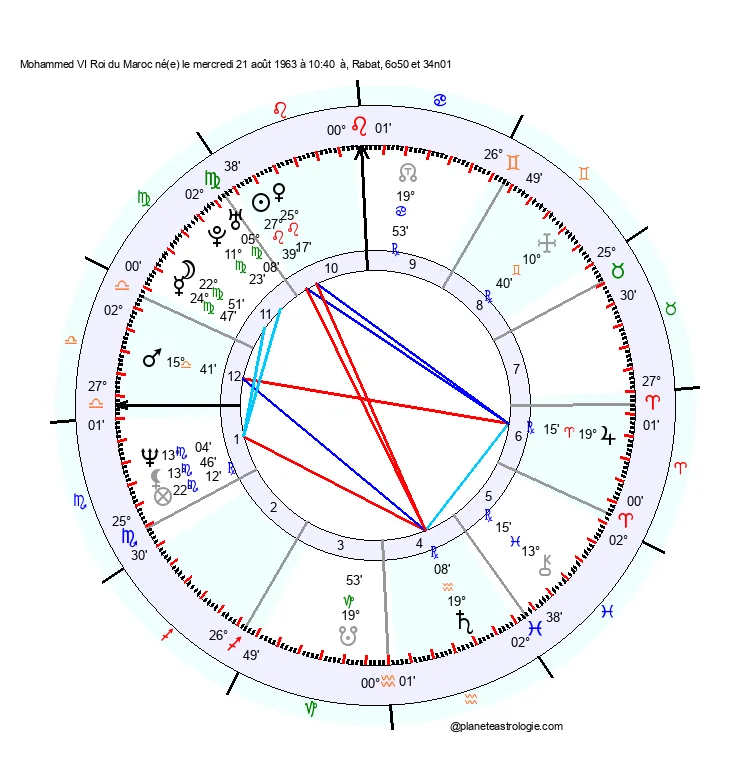 theme astral mohammed 6