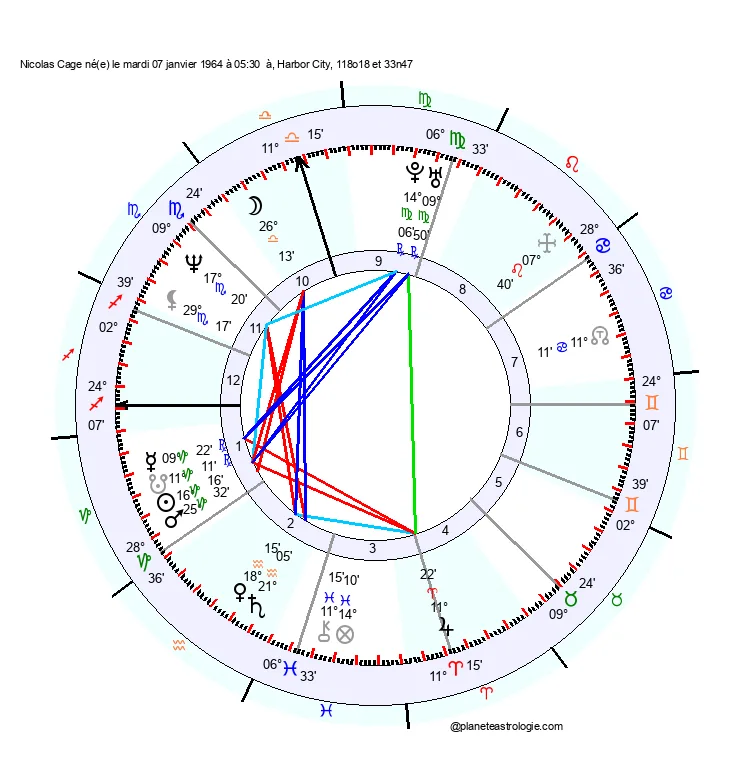 theme astral nicolas cage