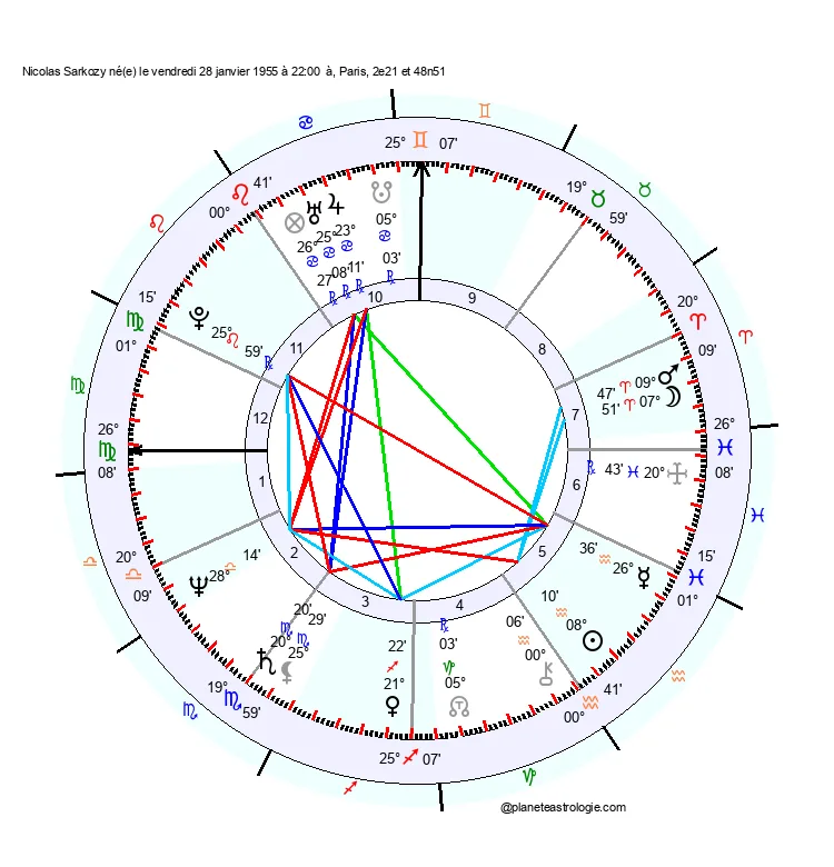 theme astral nicolas sarkozy