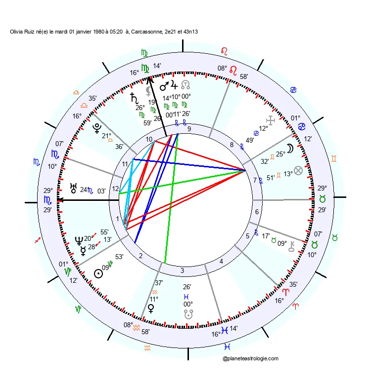 theme astral olivia ruiz