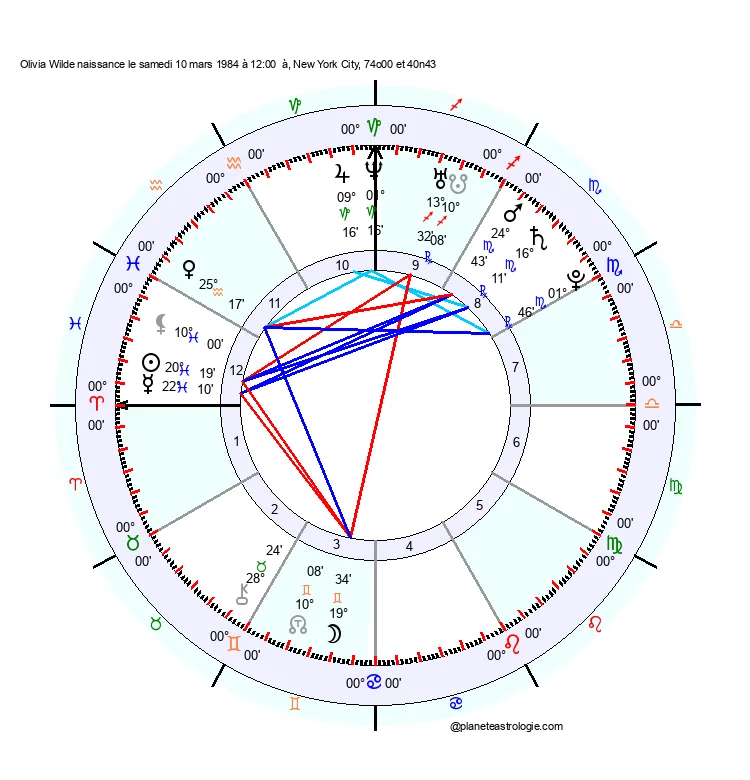 theme astral olivia wilde