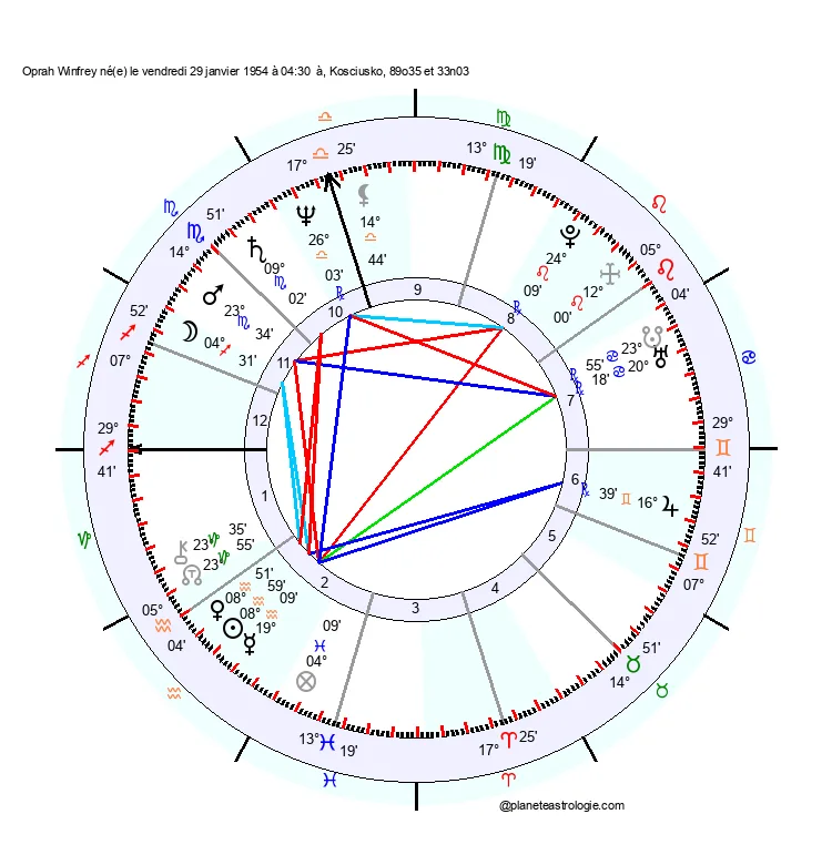 theme astral oprah winfrey