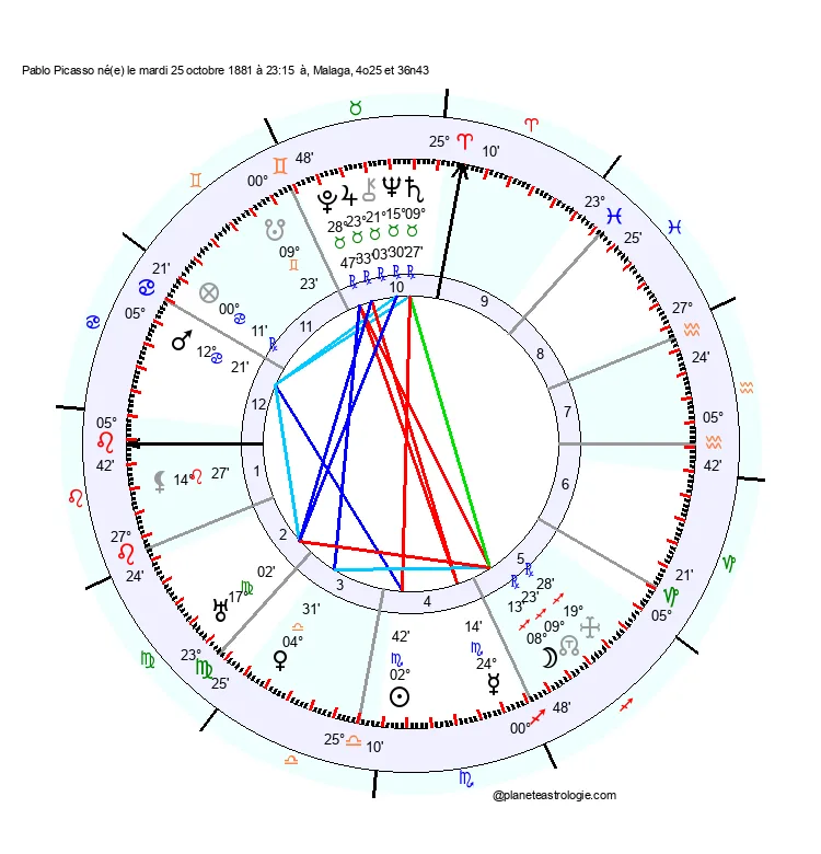theme astral pablo picasso