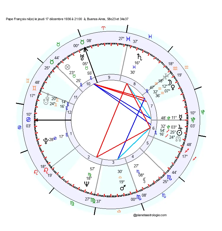 theme astral pape francois