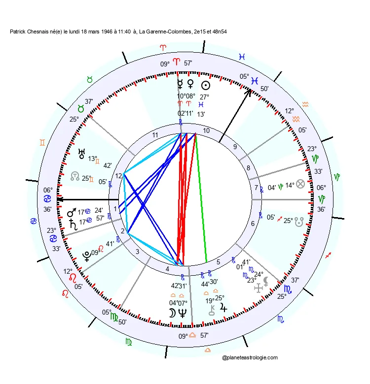 theme astral patrick chesnais