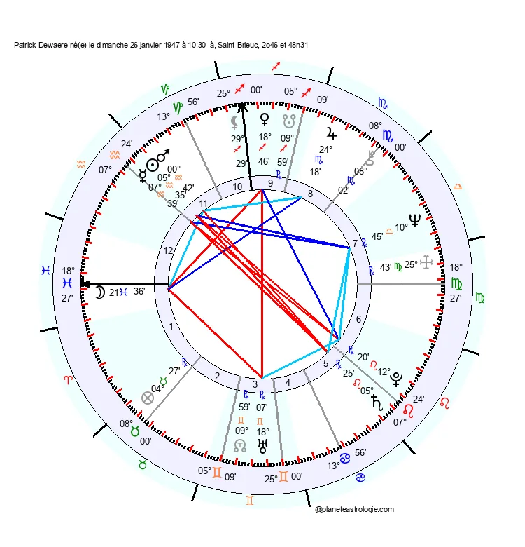 theme astral patrick dewaere