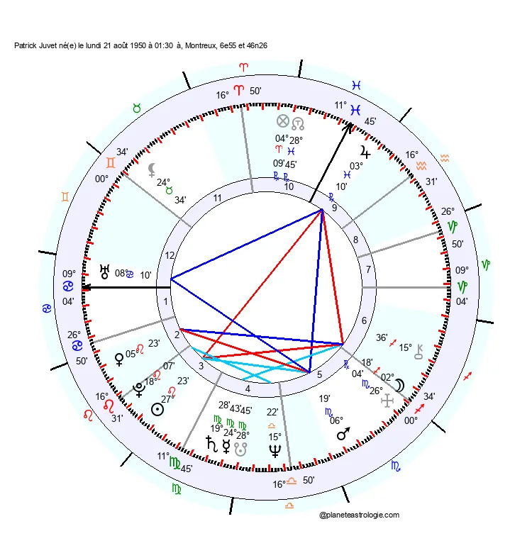 theme astral patrick juvet
