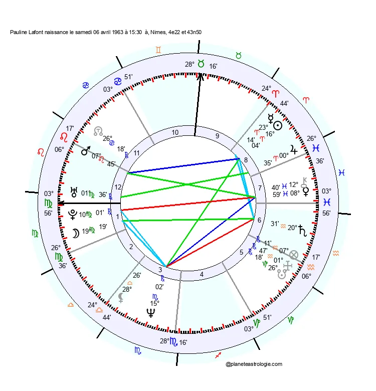 theme astral pauline lafont