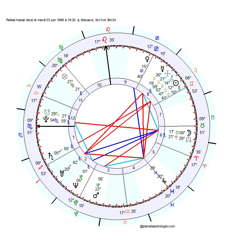 theme astral rafael nadal