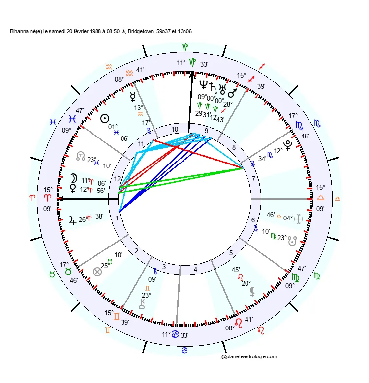 theme astral rihanna