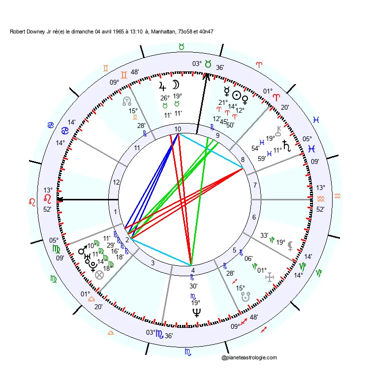 theme astral robert downey jr