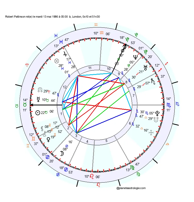 theme astral robert pattinson