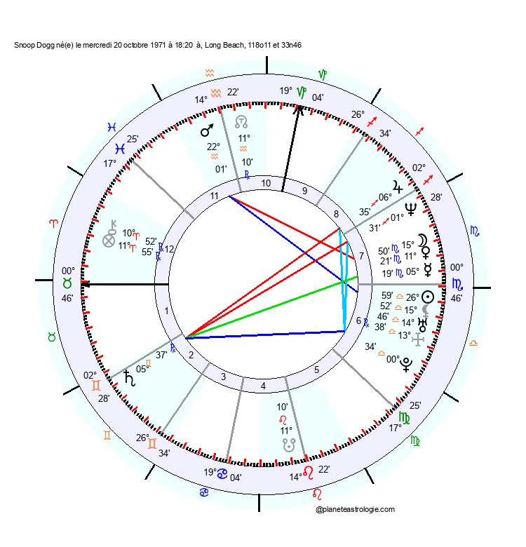 theme astral snoop dogg