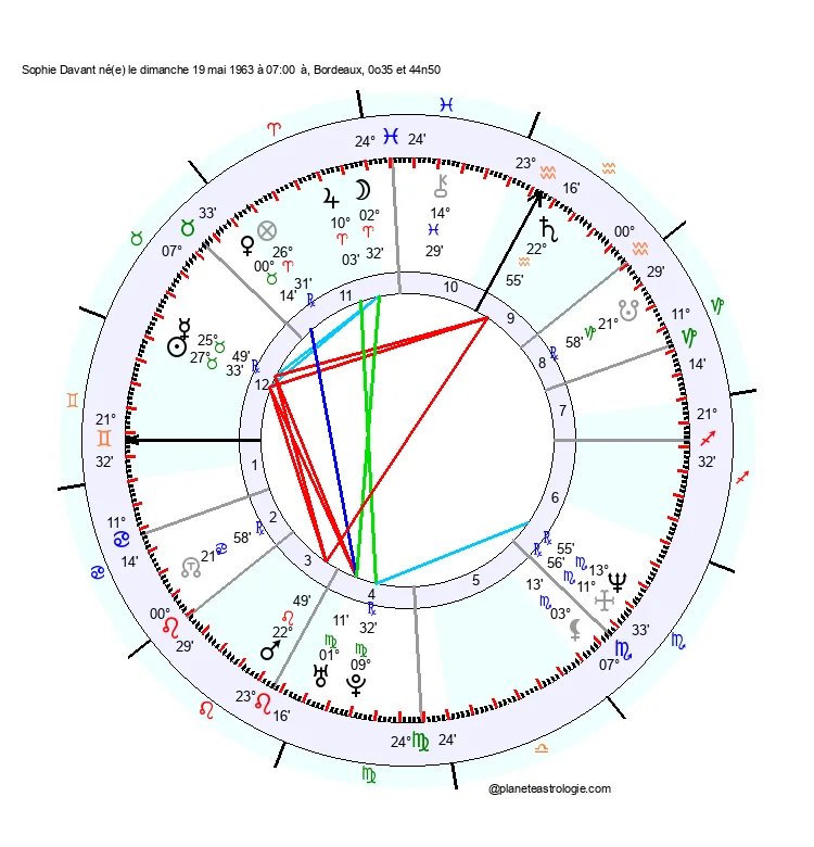 theme astral sophie davant