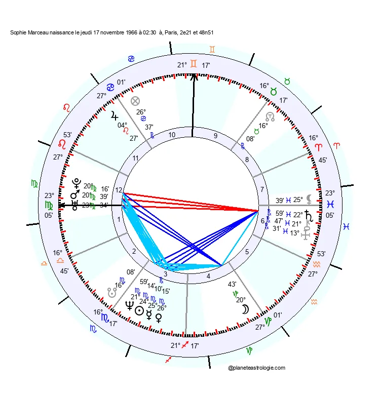 theme astral sophie marceau