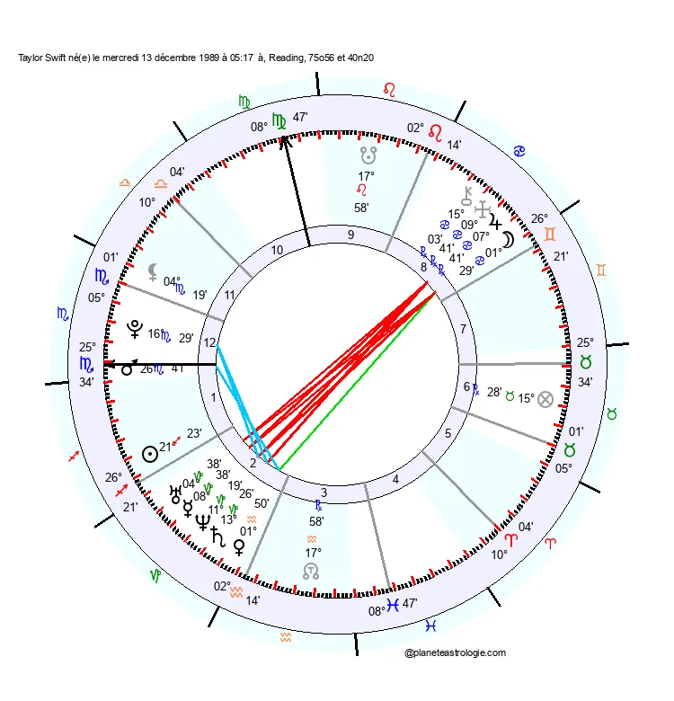 theme astral taylor swift
