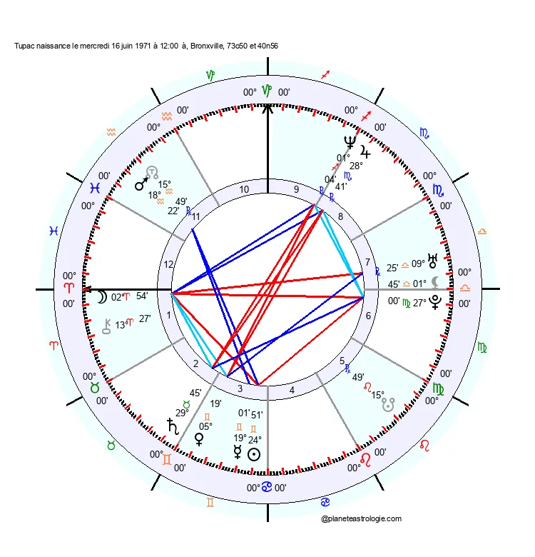theme astral tupac