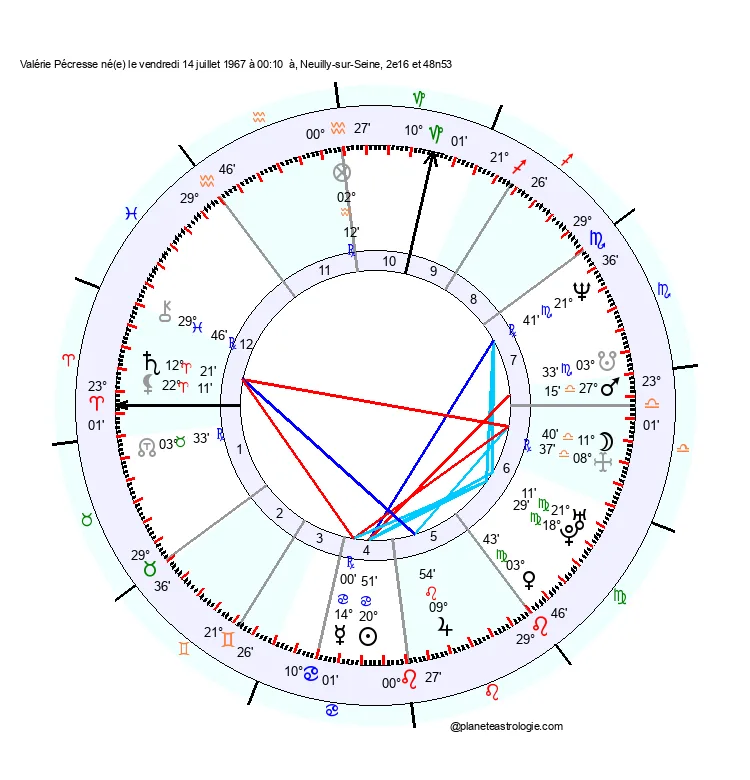 theme astral valerie pecresse