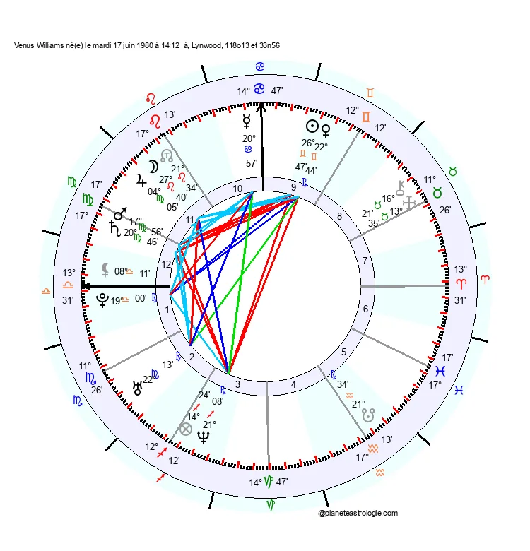 theme astral venus williams