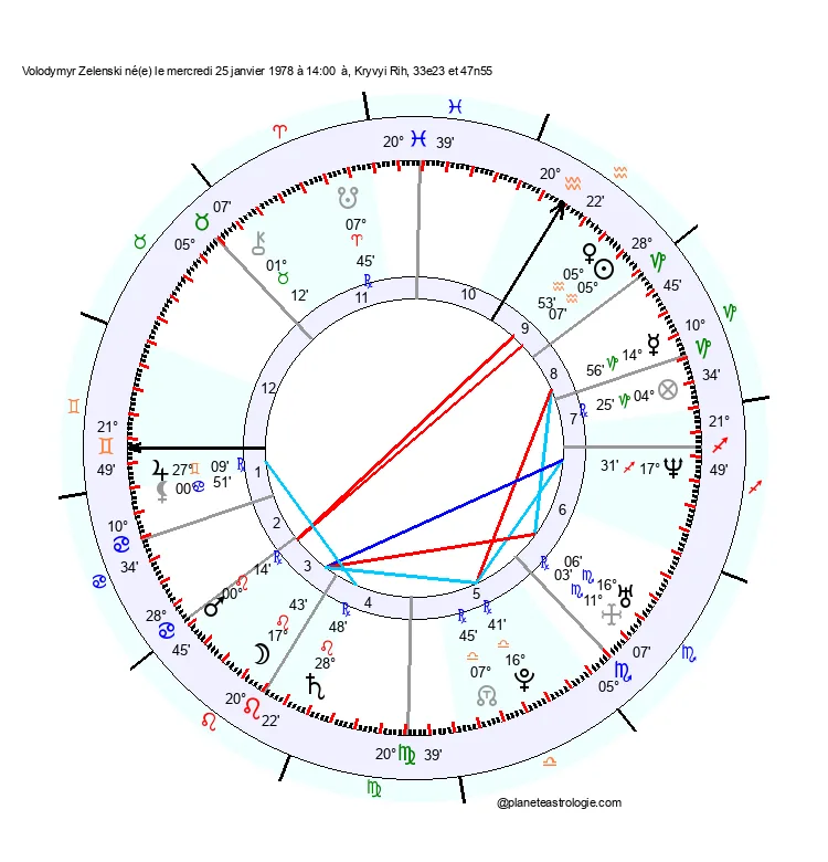 theme astral volodymyr zelenski