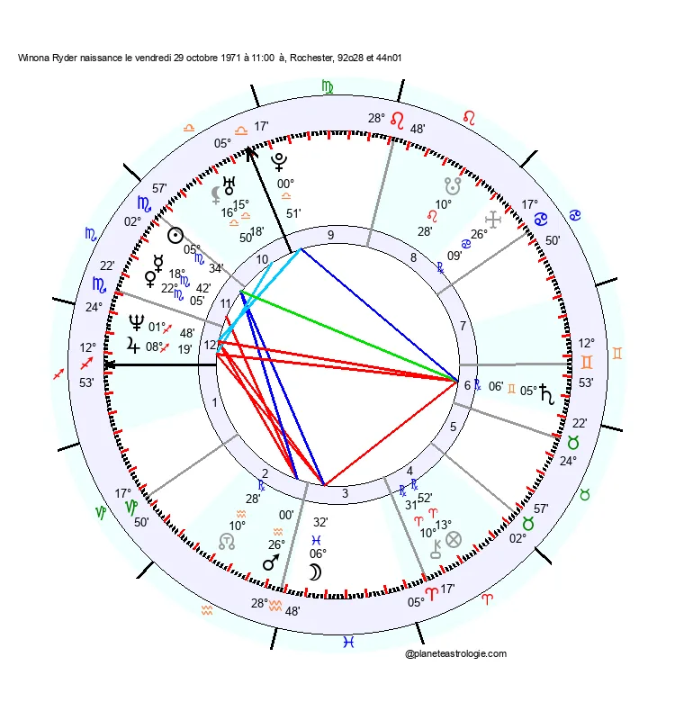 theme astral winona ryder