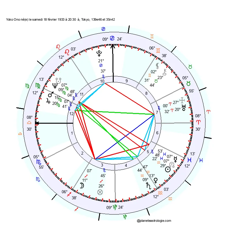 theme astral yoko ono