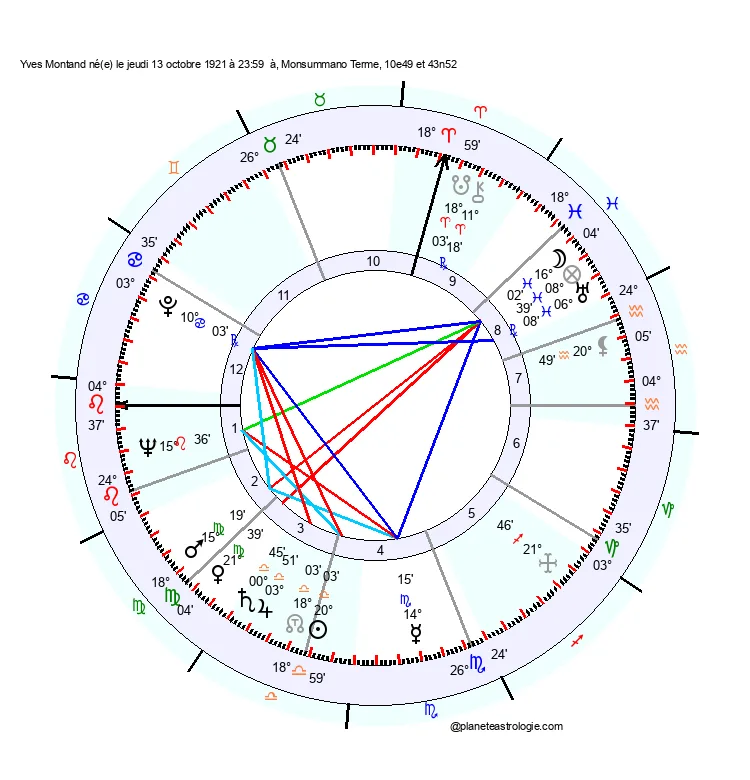 theme astral yves montand