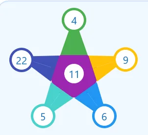 calcul theme numerologique