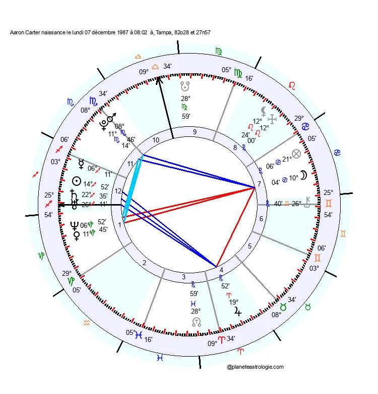 theme astral aaron carter