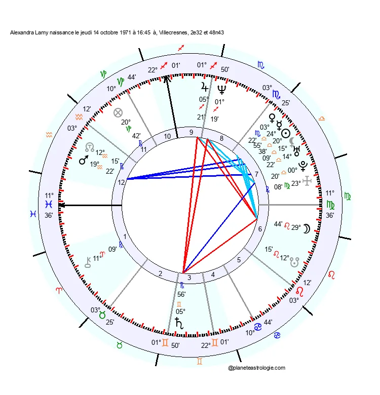 theme astral alexandra lamy