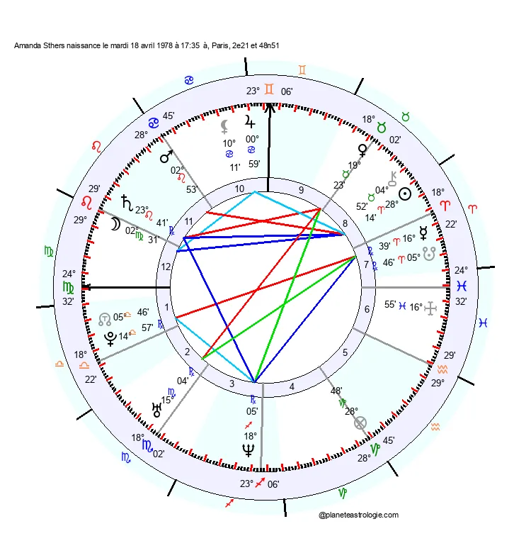 theme astral amanda sthers