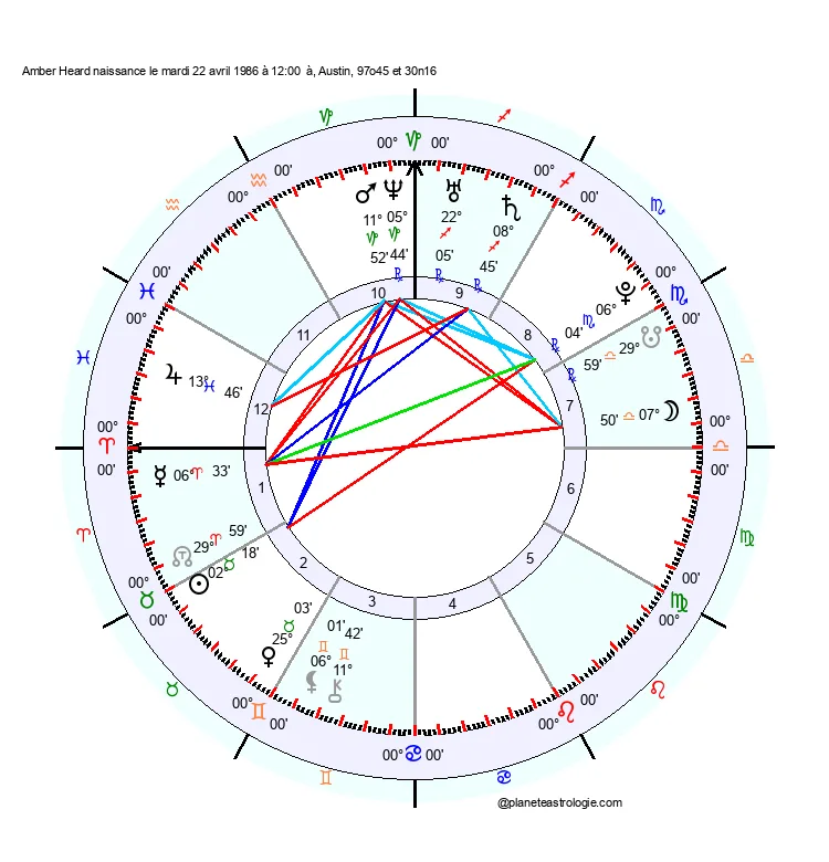 theme astral amber heard