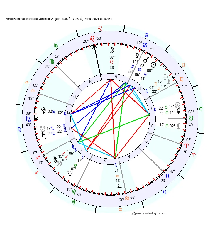 theme astral amel bent